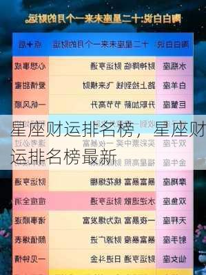 星座财运排名榜，星座财运排名榜最新