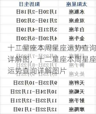 十二星座本周星座运势查询详解图，十二星座本周星座运势查询详解图片