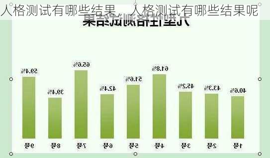 人格测试有哪些结果，人格测试有哪些结果呢