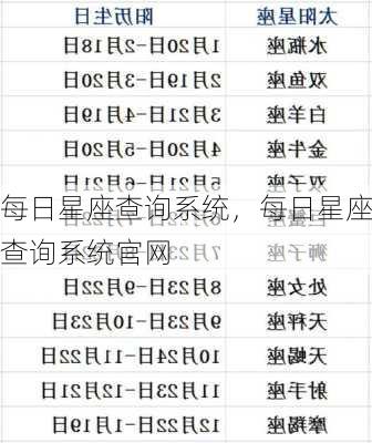 每日星座查询系统，每日星座查询系统官网