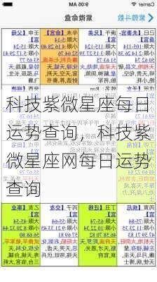 科技紫微星座每日运势查询，科技紫微星座网每日运势查询