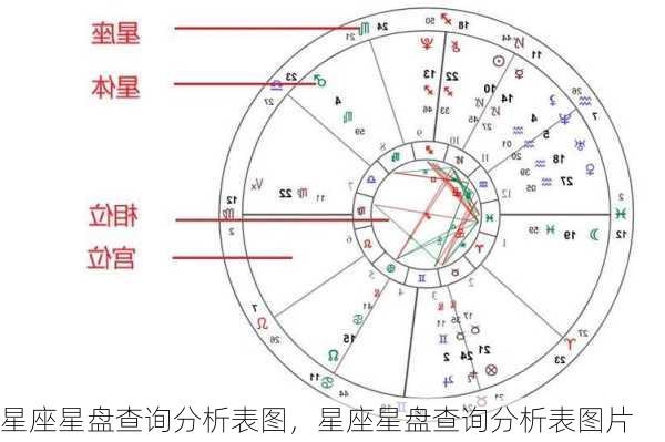 星座星盘查询分析表图，星座星盘查询分析表图片