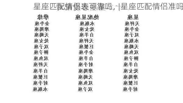 星座匹配情侣表可靠吗，星座匹配情侣准吗