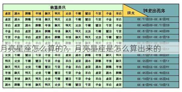 月亮星座怎么算的?，月亮星座是怎么算出来的