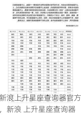 新浪上升星座查询器官方，新浪 上升星座查询器