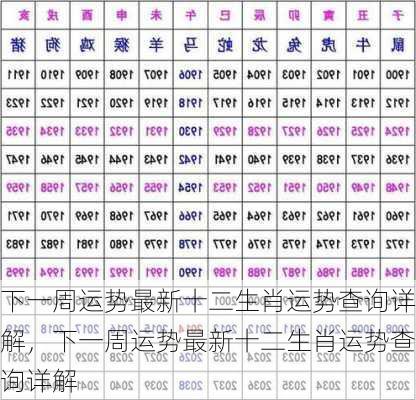 下一周运势最新十二生肖运势查询详解，下一周运势最新十二生肖运势查询详解