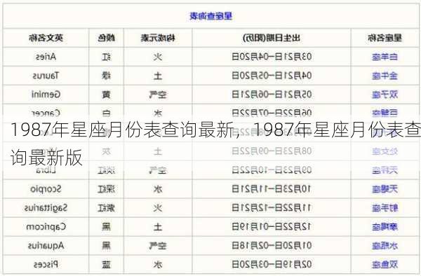 1987年星座月份表查询最新，1987年星座月份表查询最新版