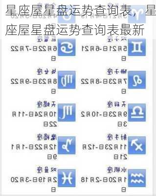 星座屋星盘运势查询表，星座屋星盘运势查询表最新