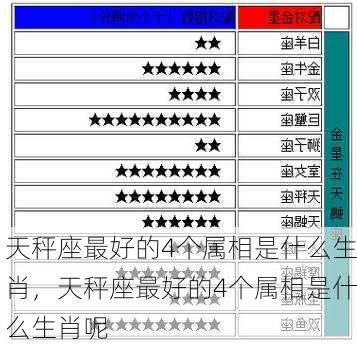 天秤座最好的4个属相是什么生肖，天秤座最好的4个属相是什么生肖呢