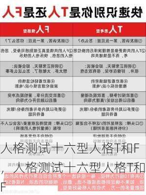 人格测试十六型人格T和F，人格测试十六型人格T和F