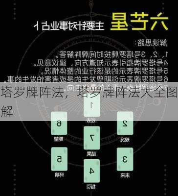 塔罗牌阵法，塔罗牌阵法大全图解