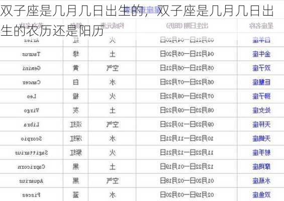 双子座是几月几日出生的，双子座是几月几日出生的农历还是阳历