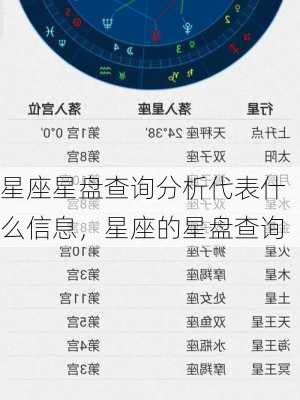 星座星盘查询分析代表什么信息，星座的星盘查询