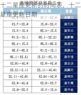 十二星座更新的时间表，十二星座更新日期