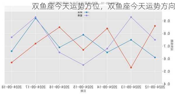 双鱼座今天运势方位，双鱼座今天运势方向