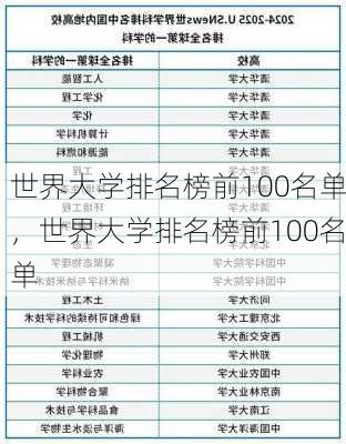 世界大学排名榜前100名单，世界大学排名榜前100名单