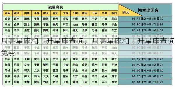 月亮星座和上升星座查询，月亮星座和上升星座查询免费