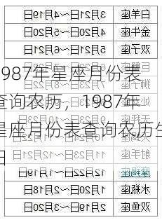 1987年星座月份表查询农历，1987年星座月份表查询农历生日