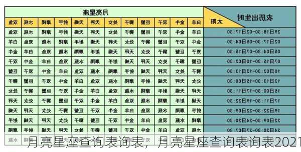 月亮星座查询表询表，月亮星座查询表询表2021