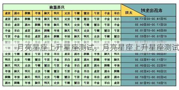 月亮星座上升星座测试，月亮星座上升星座测试