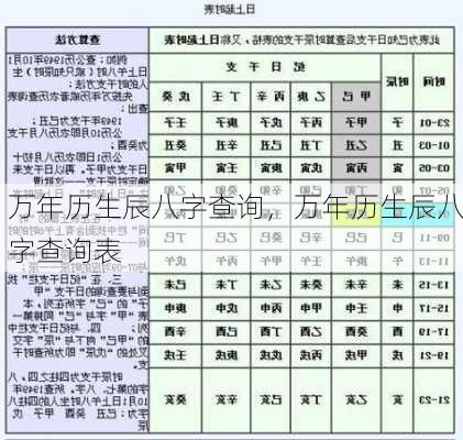 万年历生辰八字查询，万年历生辰八字查询表