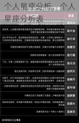 个人星座分析，个人星座分析表