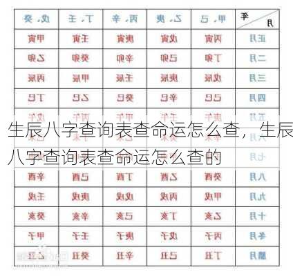 生辰八字查询表查命运怎么查，生辰八字查询表查命运怎么查的