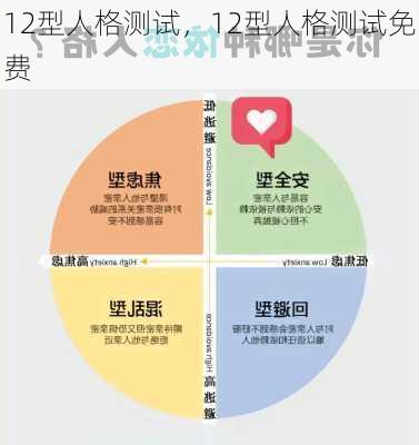 12型人格测试，12型人格测试免费