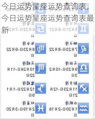 今日运势星座运势查询表，今日运势星座运势查询表最新