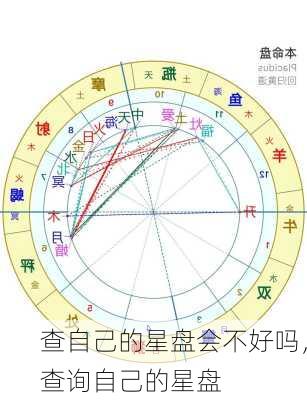 查自己的星盘会不好吗，查询自己的星盘