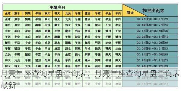 月亮星座查询星盘查询表，月亮星座查询星盘查询表最新