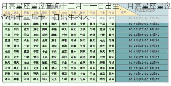 月亮星座星盘查询十二月十一日出生，月亮星座星盘查询十二月十一日出生的人