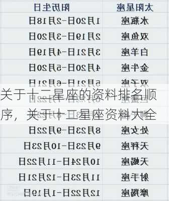 关于十二星座的资料排名顺序，关于十二星座资料大全