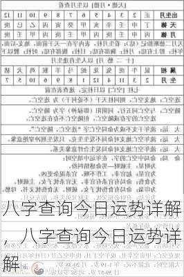 八字查询今日运势详解，八字查询今日运势详解