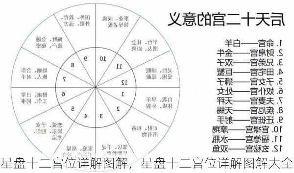 星盘十二宫位详解图解，星盘十二宫位详解图解大全