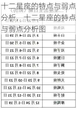 十二星座的特点与弱点分析，十二星座的特点与弱点分析图