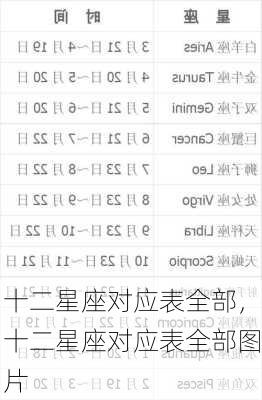 十二星座对应表全部，十二星座对应表全部图片