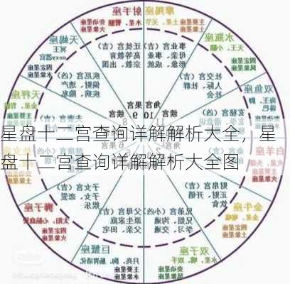 星盘十二宫查询详解解析大全，星盘十二宫查询详解解析大全图