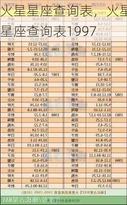 火星星座查询表，火星星座查询表1997