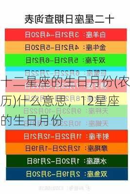 十二星座的生日月份(农历)什么意思，12星座的生日月份