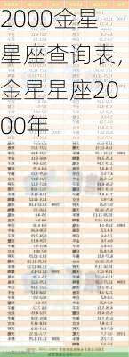 2000金星星座查询表，金星星座2000年