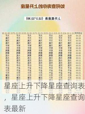 星座上升下降星座查询表，星座上升下降星座查询表最新