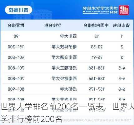 世界大学排名前200名一览表，世界大学排行榜前200名