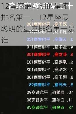 12星座最聪明的星座排名第一，12星座最聪明的星座排名第一是谁