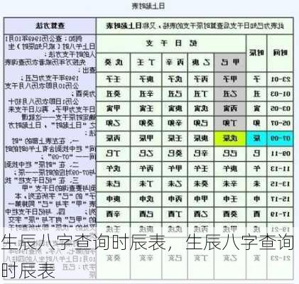 生辰八字查询时辰表，生辰八字查询时辰表