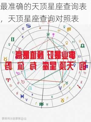 最准确的天顶星座查询表，天顶星座查询对照表