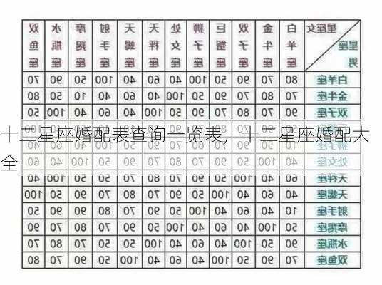 十二星座婚配表查询一览表，十二星座婚配大全