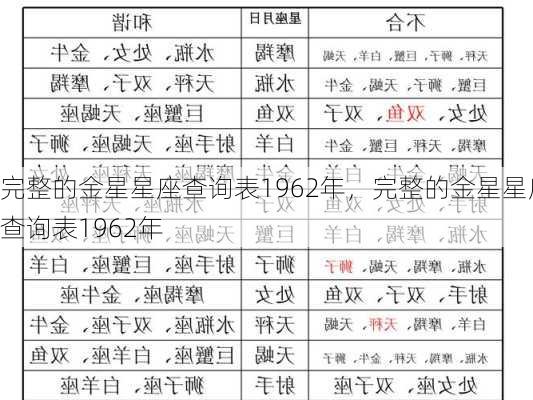 完整的金星星座查询表1962年，完整的金星星座查询表1962年