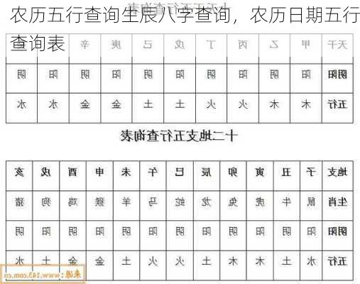 农历五行查询生辰八字查询，农历日期五行查询表