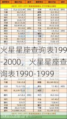 火星星座查询表1990-2000，火星星座查询表1990-1999